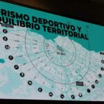 III Congreso Internacional de Turismo Deportivo