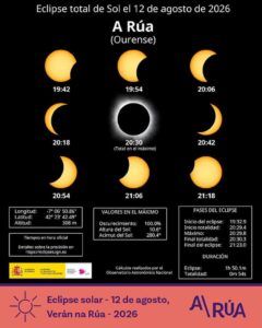 Eclipse Solar