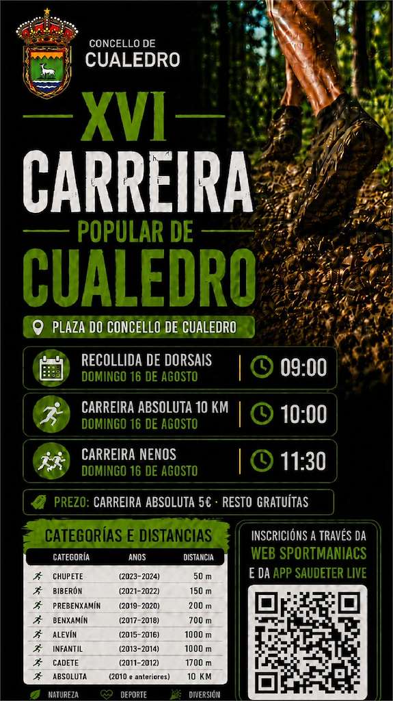 Carreira Popular Cualedro